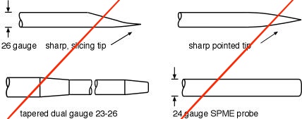 Improper Syringe Needles for Merlin MicroSeal